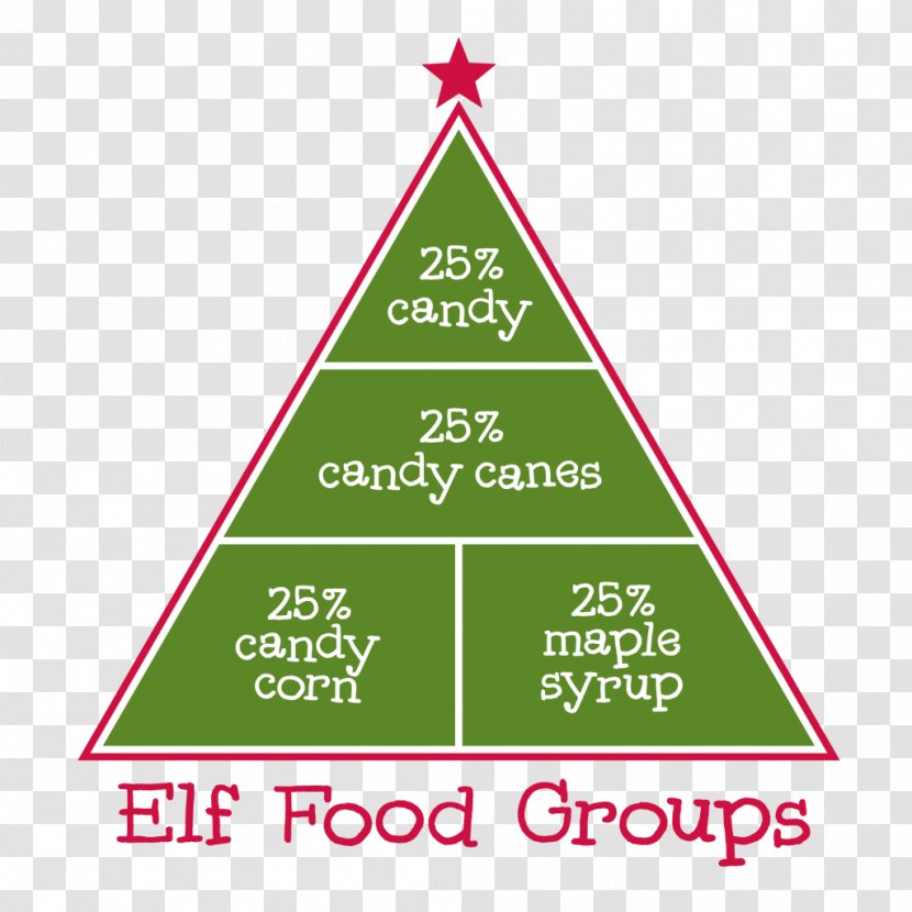 Candy Corn Food Group Cane Elf - Sign - Groups Transparent PNG