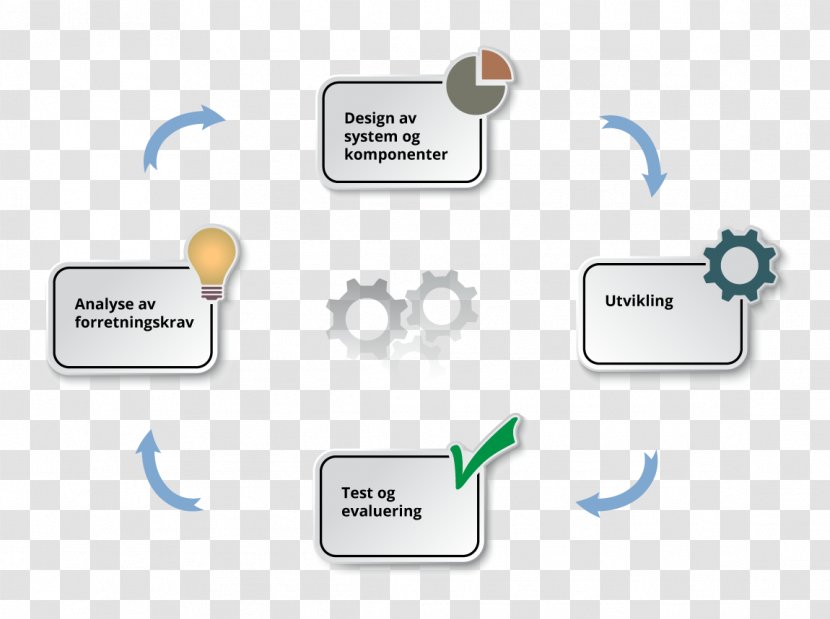 Organization Akre Consulting AS Logo - Diagram - Development Cycle Transparent PNG