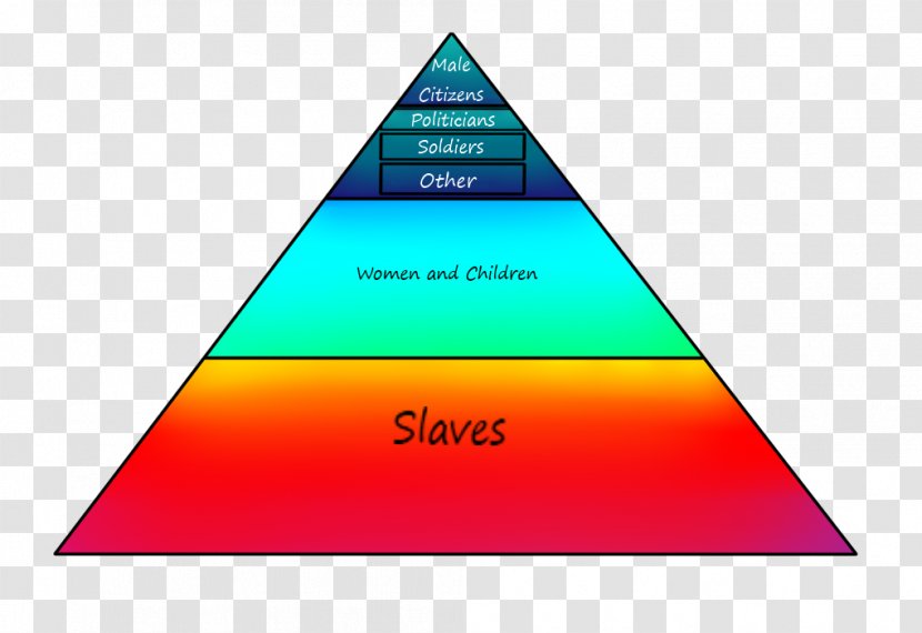 Social Class Society Status Structure - Triangle - Egyptian Pyramids Transparent PNG