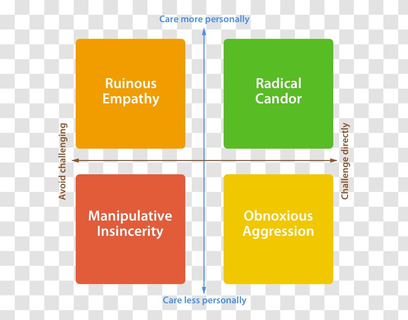 Small Business Information Meaning Management Keyword Tool - Radical Candor Be A Kickass Boss Without Losing Yo Transparent PNG