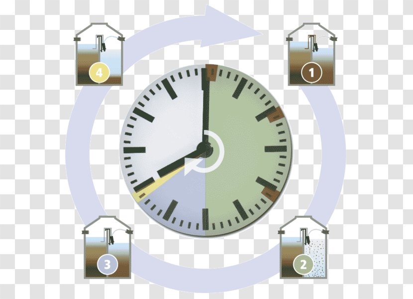 Newgate Clocks Sewage Treatment Wastewater Clip Art - Clock Transparent PNG