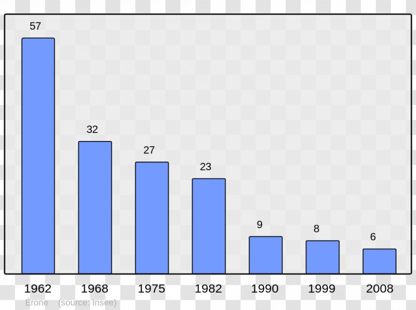 Aurelle-Verlac Velles Giey-sur-Aujon Ardentes Châteauroux - Encyclopedia - Population Transparent PNG