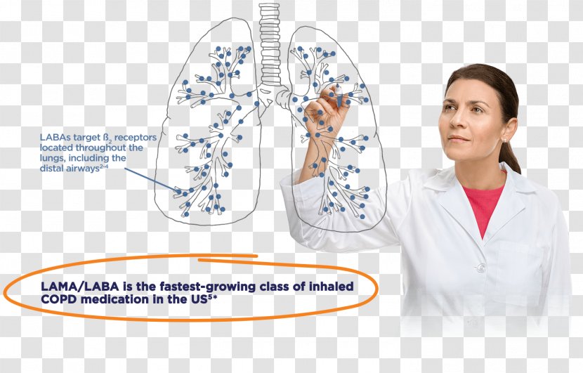 AstraZeneca GlaxoSmithKline Metered-dose Inhaler Pharmaceutical Drug - Astrazeneca - Novartis Transparent PNG