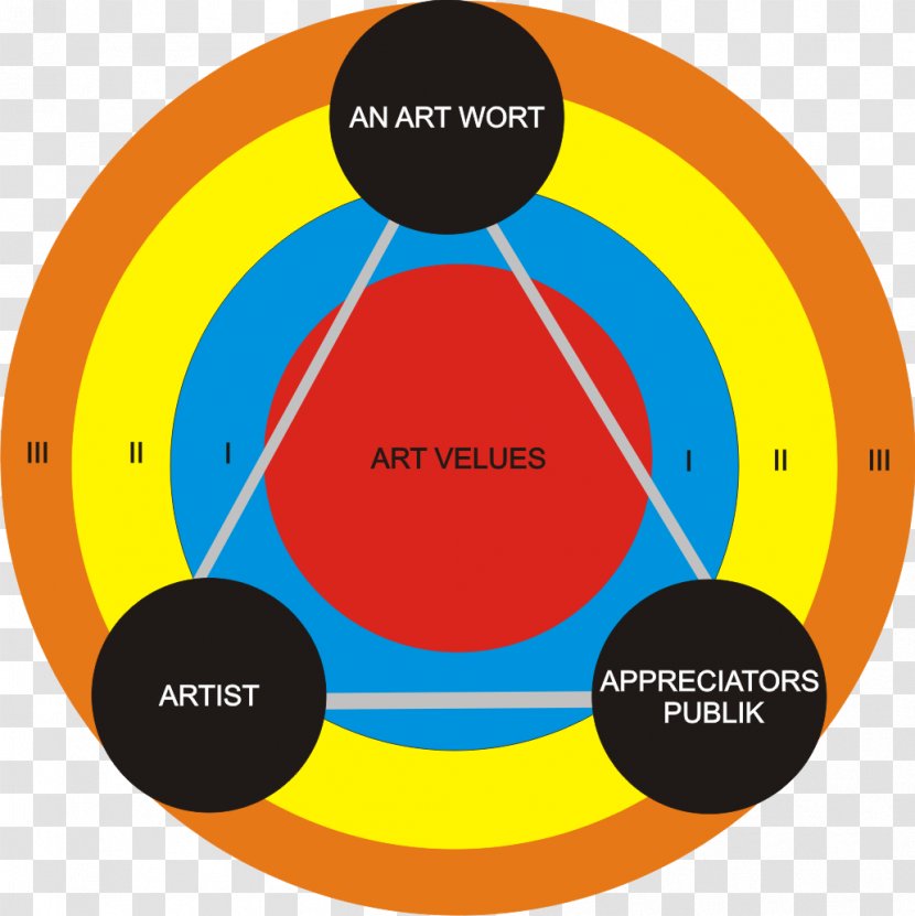 Visual Arts Painting Artist Work Of Art - Srigala Berbulu Domba Transparent PNG