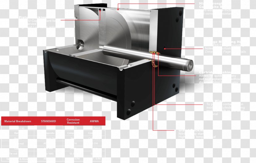 Valve Actuator Machine Technology - Cowan Dynamics Inc - Handwheel Transparent PNG