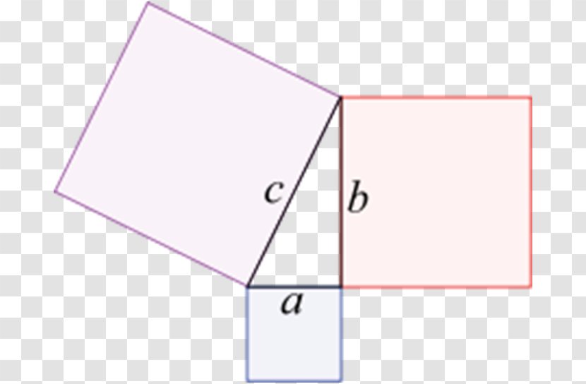 Euclid's Elements Pythagorean Theorem Right Triangle Triple - Mathematical Equation Transparent PNG