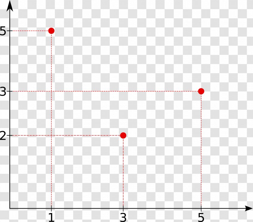 Fourier Series Plot Diagram Maple Transform - Xiaomi Transparent PNG