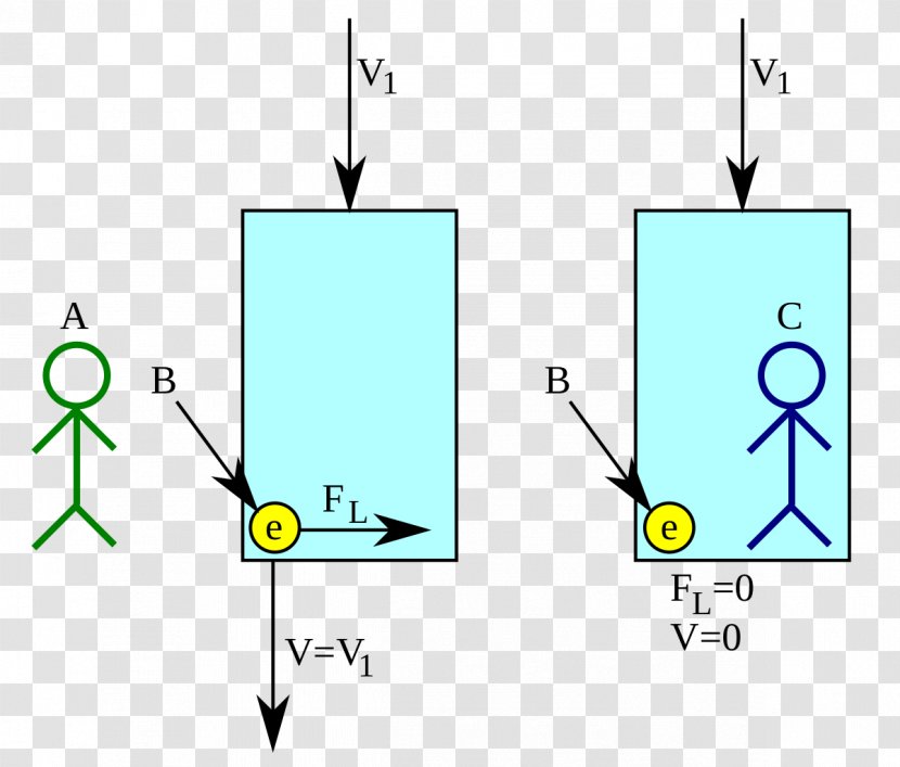 Momentum Velocity Mass Physics Newton Second - Number - Work Transparent PNG