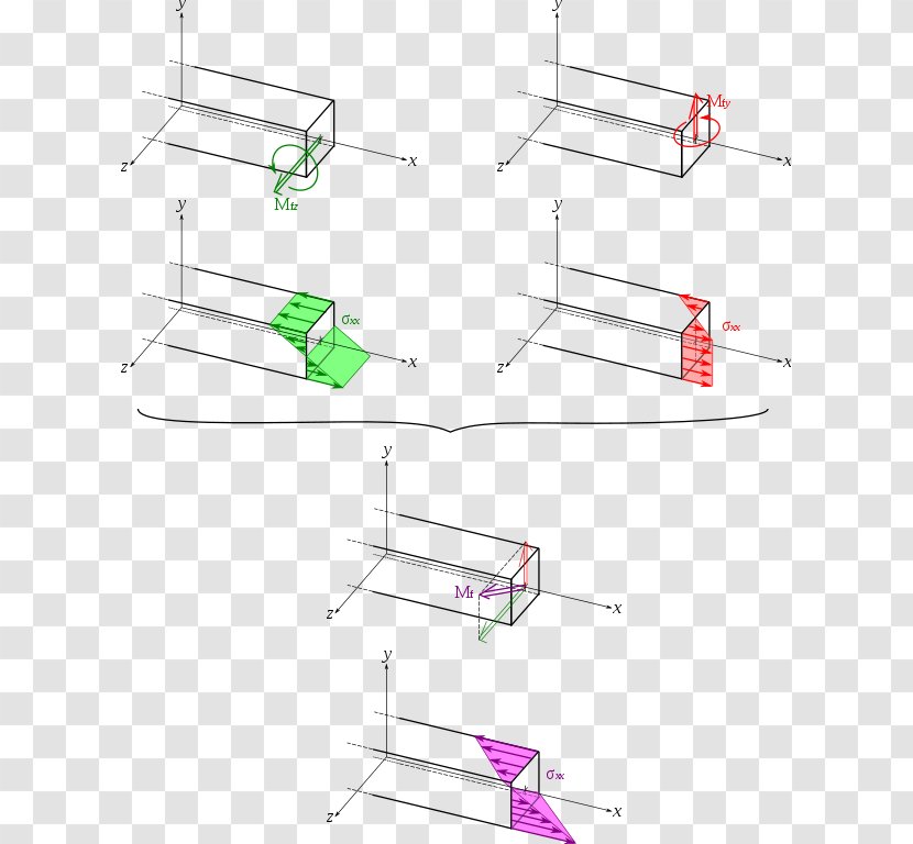 Bending I-beam Force Deflection - Superposition Transparent PNG