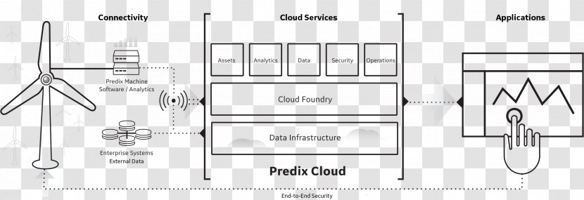 Predix General Electric Cloud Computing Platform As A Service - Frame Transparent PNG