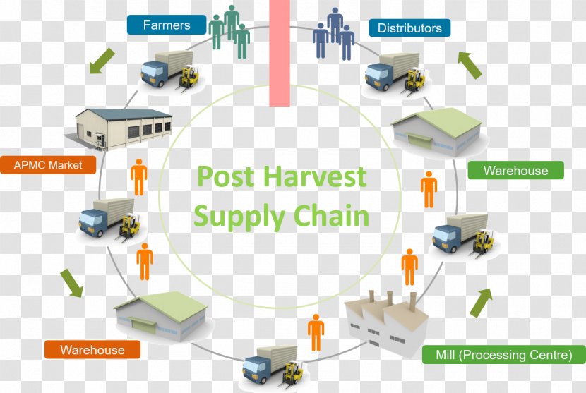 Supply Chain Postharvest Agriculture Warehouse Marketing - Delivery Transparent PNG