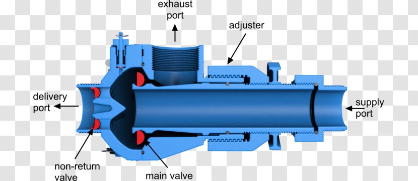 Pump Hydraulic Ram Hydraulics Valve Hydropower - Cylinder Transparent PNG