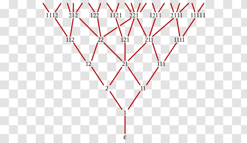 Fibonacci Number Young–Fibonacci Lattice Graph Theory Partially Ordered Set - Heart - Sequence Of Numbers Transparent PNG
