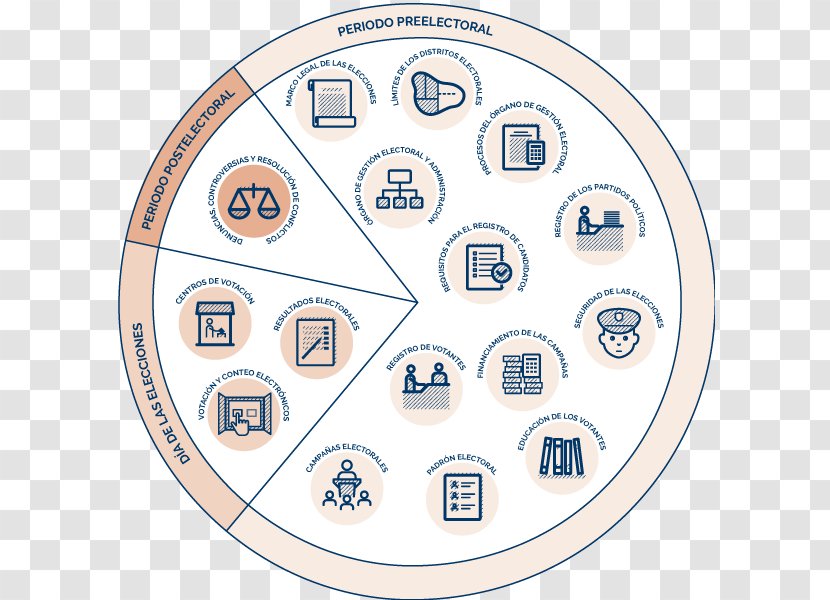 Election Initiative Legislature Legislatura Political Campaign - Frame - Process Transparent PNG