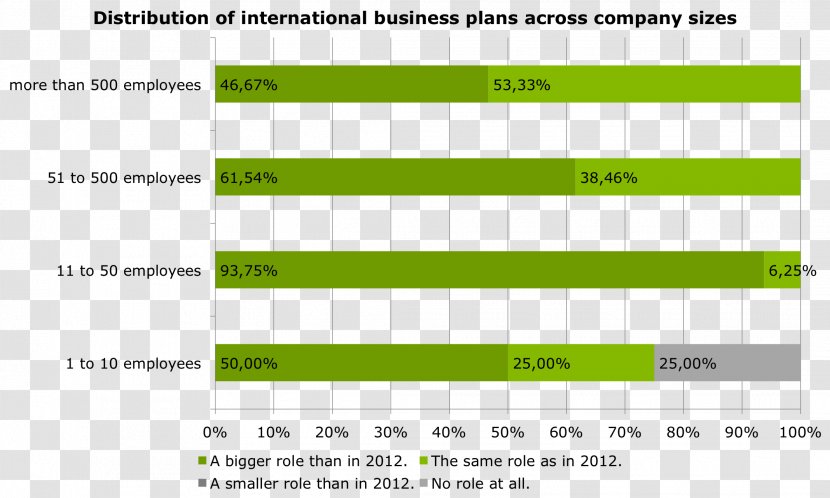 Business Plan Marketing International - Frame Transparent PNG