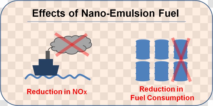 Emulsified Fuel Water-in-water Emulsion Energy - Communication - Nano Engine Oil Additives Transparent PNG