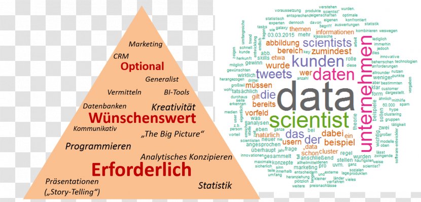 Data Science Business Intelligence Reporting OPITZ CONSULTING Deutschland GmbH - Blog Transparent PNG