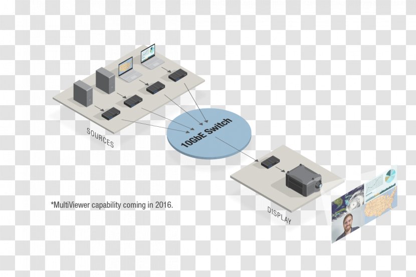 DVIGear, Inc. Electronics Schematic Circuit Diagram - Electronic Component - 10 Gigabit Ethernet Transparent PNG