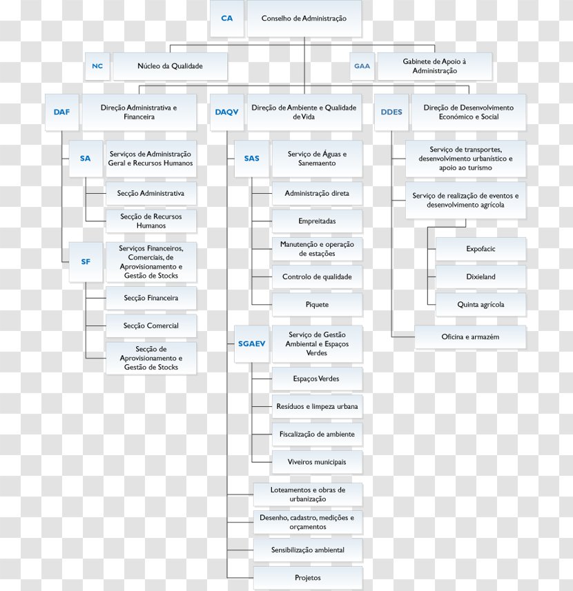 Product Design Line Angle Document - Diagram Transparent PNG