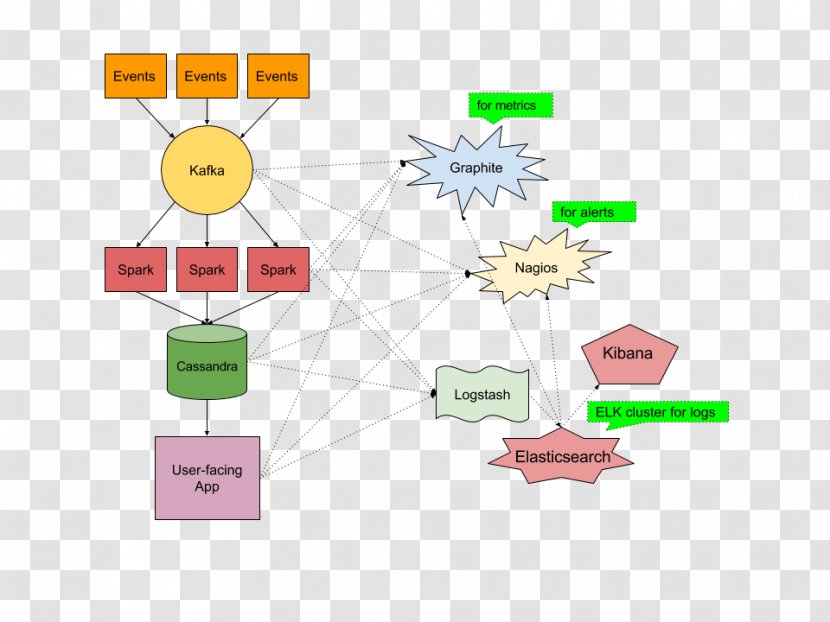 Elasticsearch Logstash Shard Nagios Computer Cluster - Nginx Transparent PNG