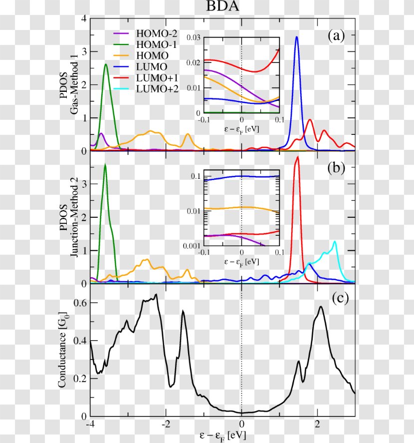 PDOS /m/02csf Molecule Valence - Parallel - Geometr Transparent PNG