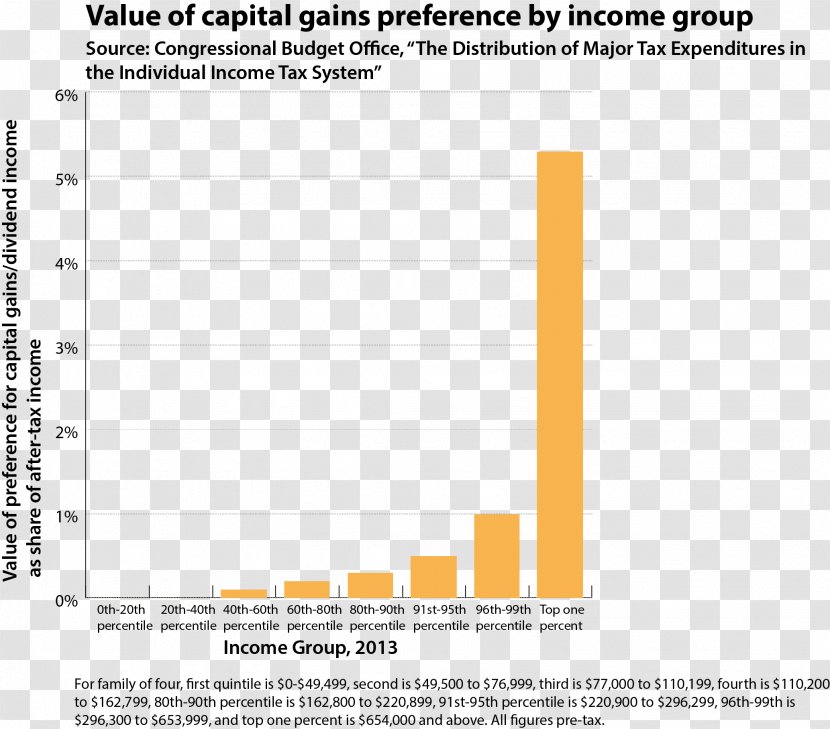 Tax Expenditure Deduction Money Income - Material - Capital Transparent PNG