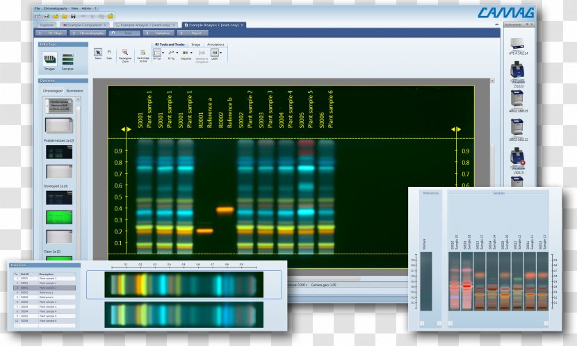 High-performance Thin-layer Chromatography Laboratory Sample Chemistry - Highperformance Thinlayer - Food Picture Material Transparent PNG