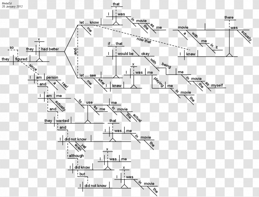 Sentence Diagram Simple Parse Tree - Watercolor Transparent PNG