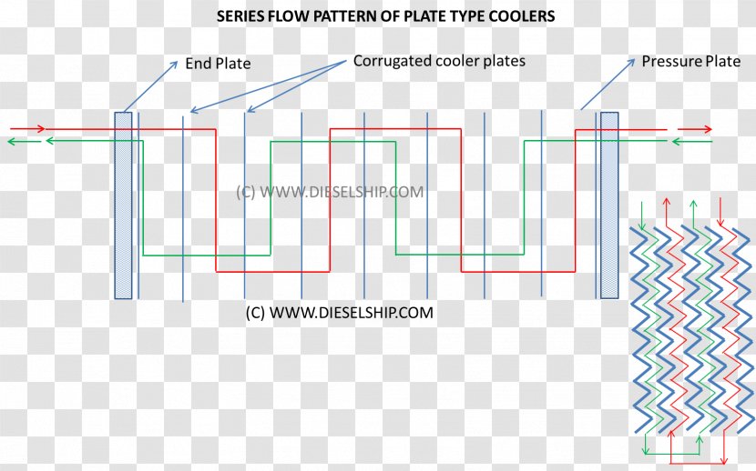 Line Organization Angle - Joint - Flow Pattern Transparent PNG