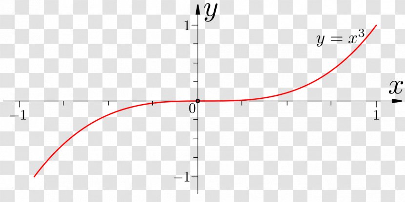 Line Point Angle - Parallel Transparent PNG