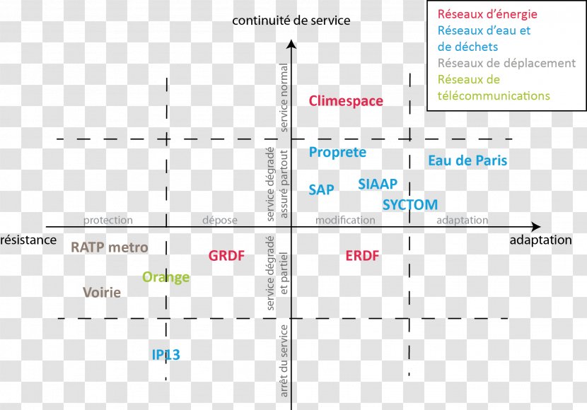 Risk Management Ecological Resilience Water Resources Flood - Diagram - Dizziness Transparent PNG