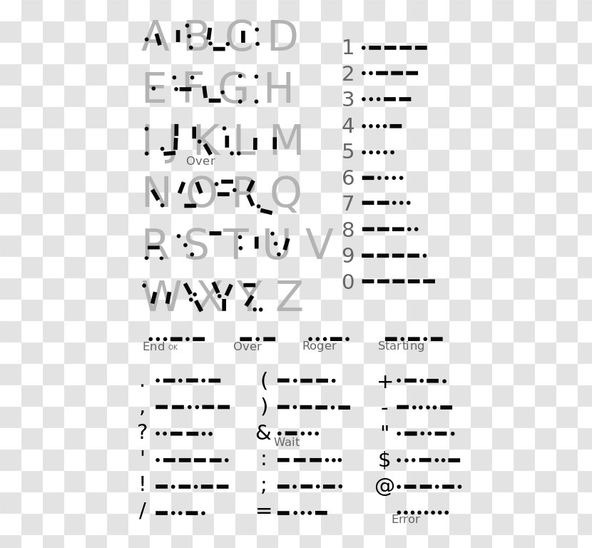 Morse Code Mnemonics Alphabet Prosigns For Information - Frame Transparent PNG