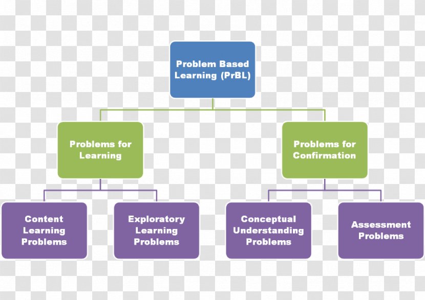 Diagram Learning Problem Solving - Outcome Transparent PNG