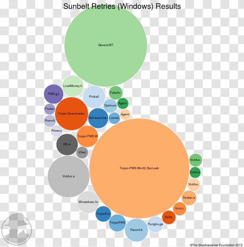 Graphic Design Brand Diagram Human Behavior - Homo Sapiens Transparent PNG