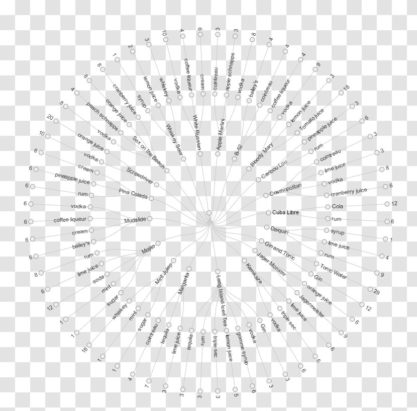 Circle Point White - Black And Transparent PNG