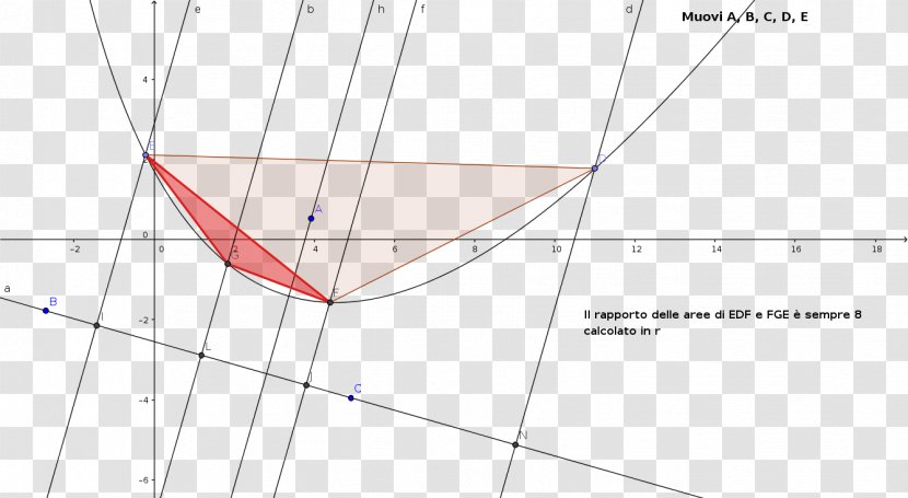 Triangle Point - Area Transparent PNG