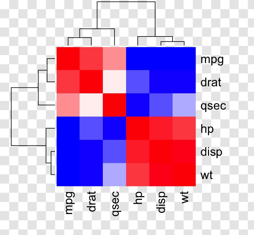 Heat Map Correlation And Dependence Matrix Color - Number - Red White Blue Transparent PNG