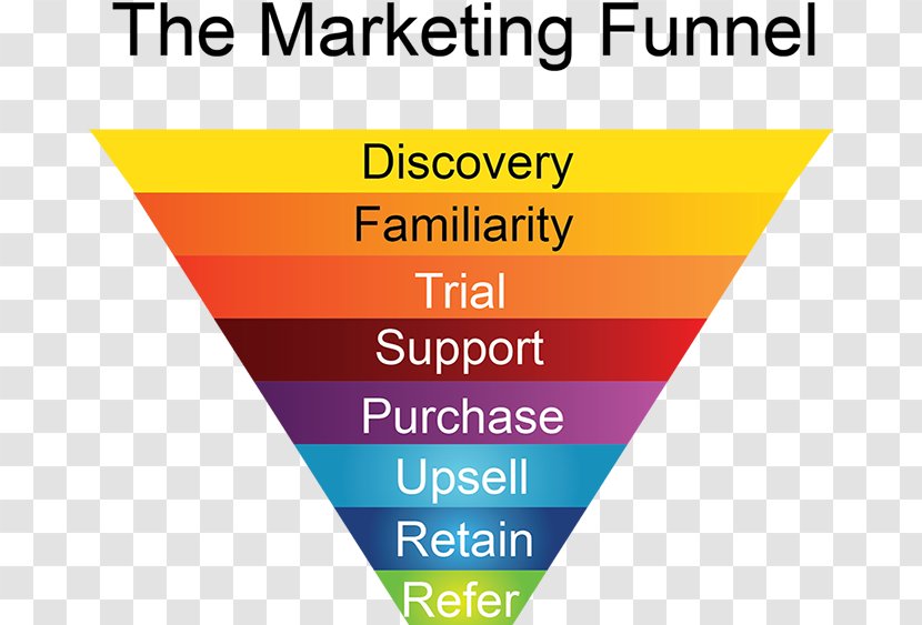 Sales Process Marketing Research Funnel Transparent PNG