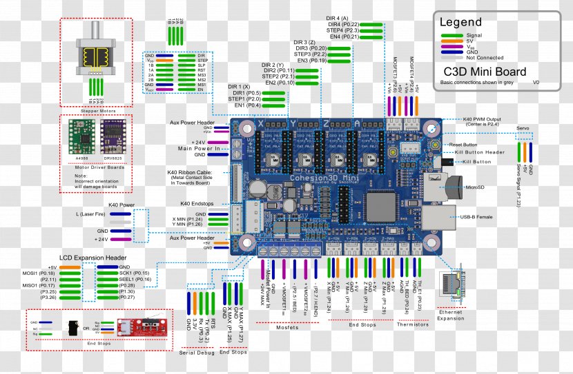 Microcontroller Laser Electronics Computer Software Pinout - Gcode - Fanuc Transparent PNG