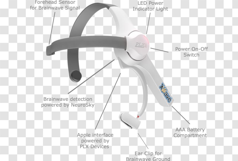 NeuroSky MindWave BrainCubed Education Bundle Headset Headphones Neural Oscillation - Mind - Joint Transparent PNG