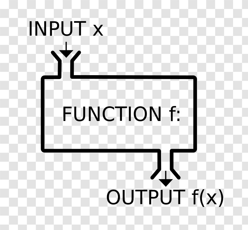 Introduction To Functional Programming Computer Language - Python - Mathematics Transparent PNG