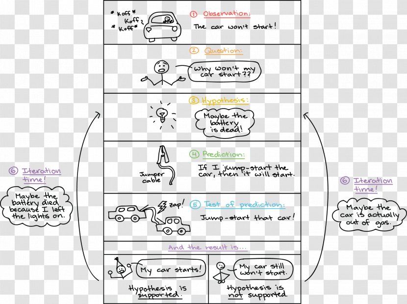 Science Scientist /m/02csf Drawing Transparent PNG