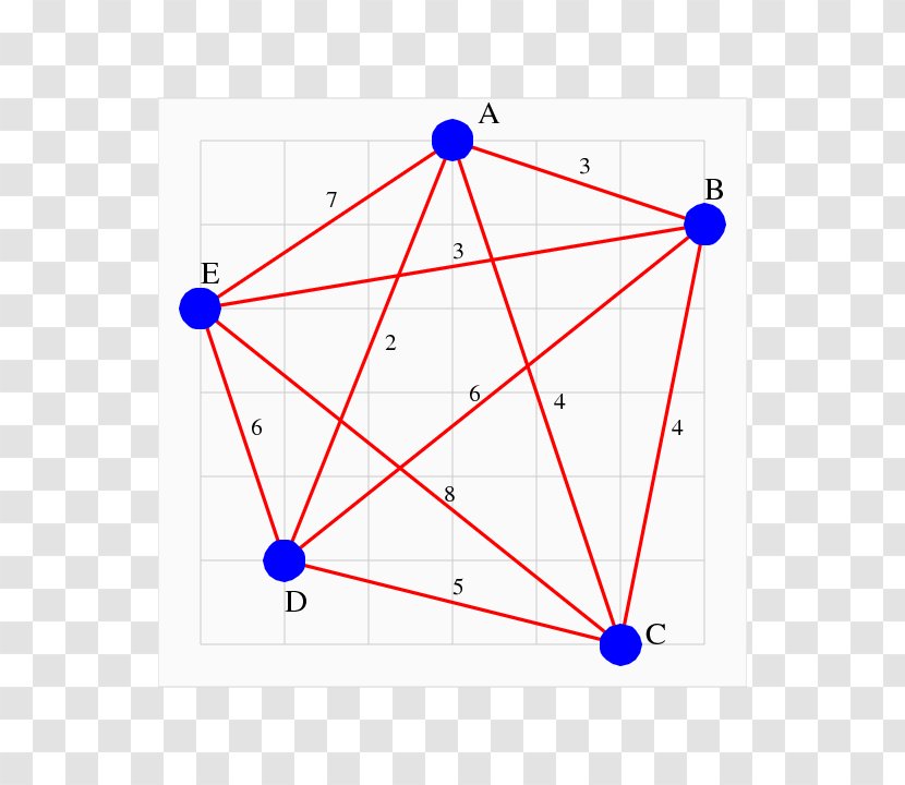 Travelling Salesman Problem Graph Theory Vertex MATLAB - Triangle - Nodes Transparent PNG