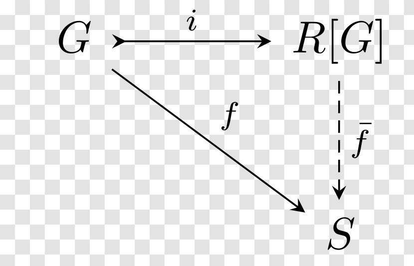 Group Ring Theory Free Module - Diagram Transparent PNG