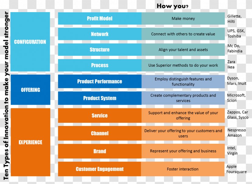 Business Model Innovation Plan Management - Material - Ppt Creative Elements Image Transparent PNG