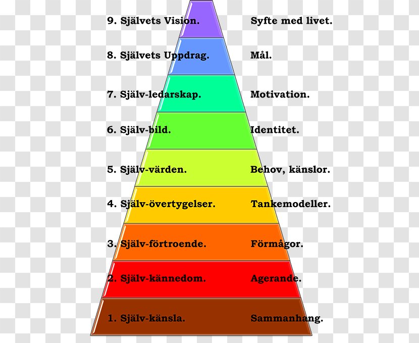 Self-actualization Self-awareness Self In Jungian Psychology Psychosynthesis - Stegen Transparent PNG