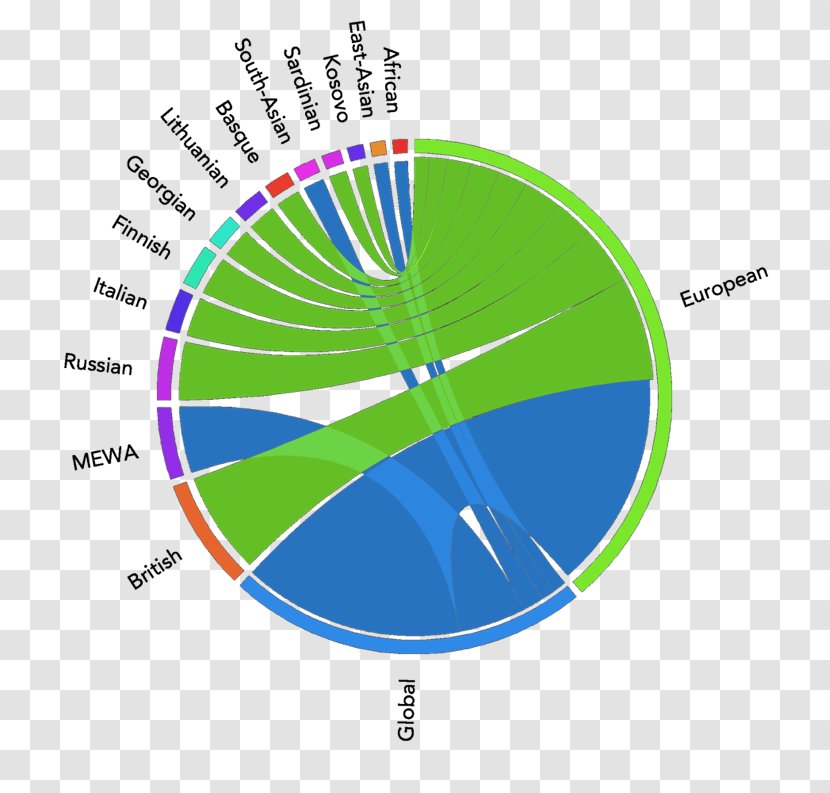 Graphic Design Product Diagram - Technology - Dna Genetic Transparent PNG