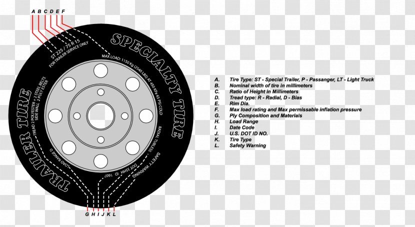Tire Code Car Radial Rim Transparent PNG