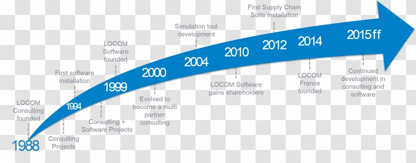 Supply Chain Logistics Business Company Service - Sky - History Transparent PNG