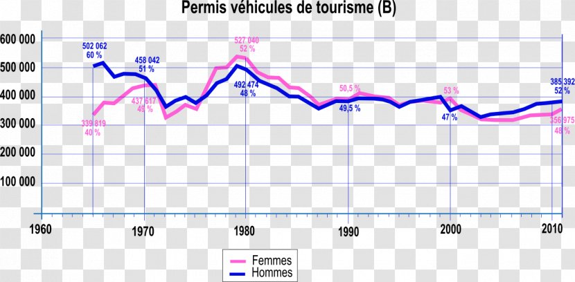 Driver's License Driving Car Vehicle France - Parallel Transparent PNG